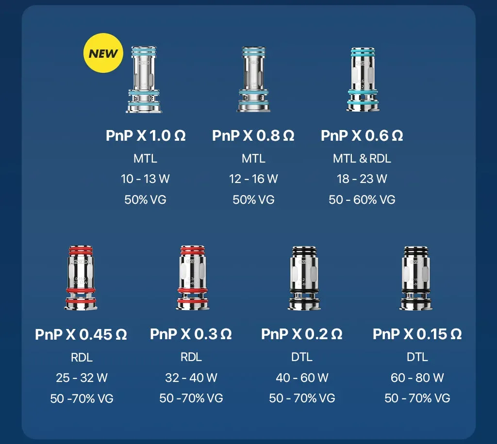 Resistances PnP X – Voopoo (x5)